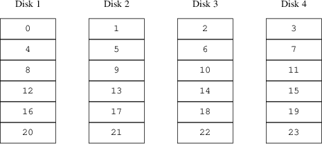 Striped Organization